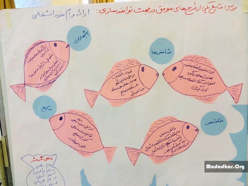 برگزاری كارگاه مددكاری گروهی در تهران 