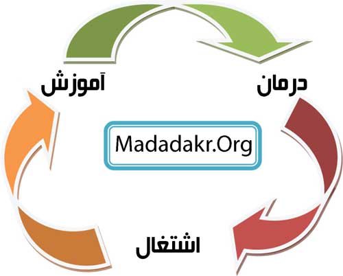 خدمات سه بخشی مددکاران اجتماعی در بازتوانی معتادین خیابانی