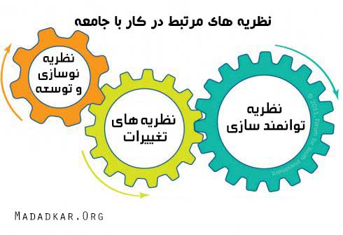 نظریه های مرتبط در کار با جامعه